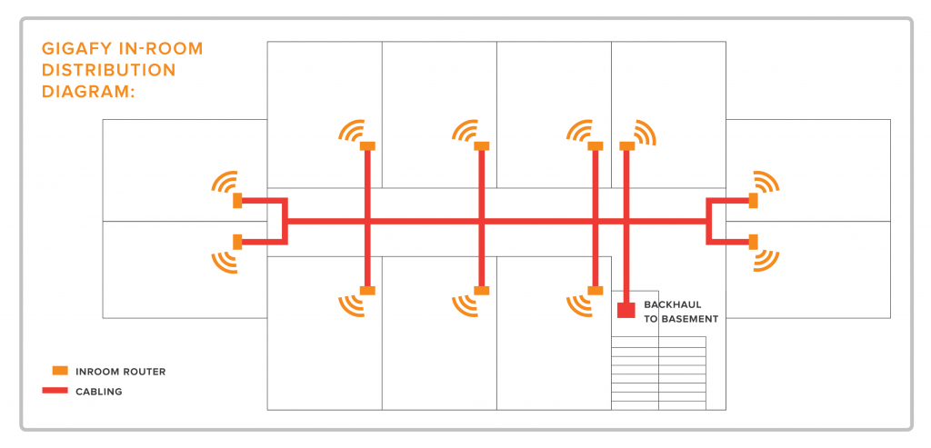 gigafy-in-room-distribution-diagram-white-background-02